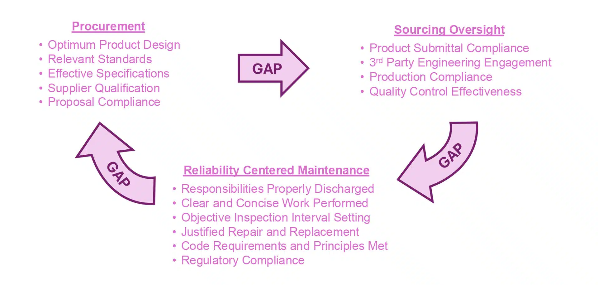 Service Quality Assurance Auditing Services